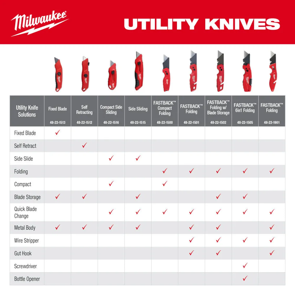 Milwaukee 48-22-1516 Compact Side Slide Utility Knife with Durable Blade and Ergonomic Handle for Precision Cutting